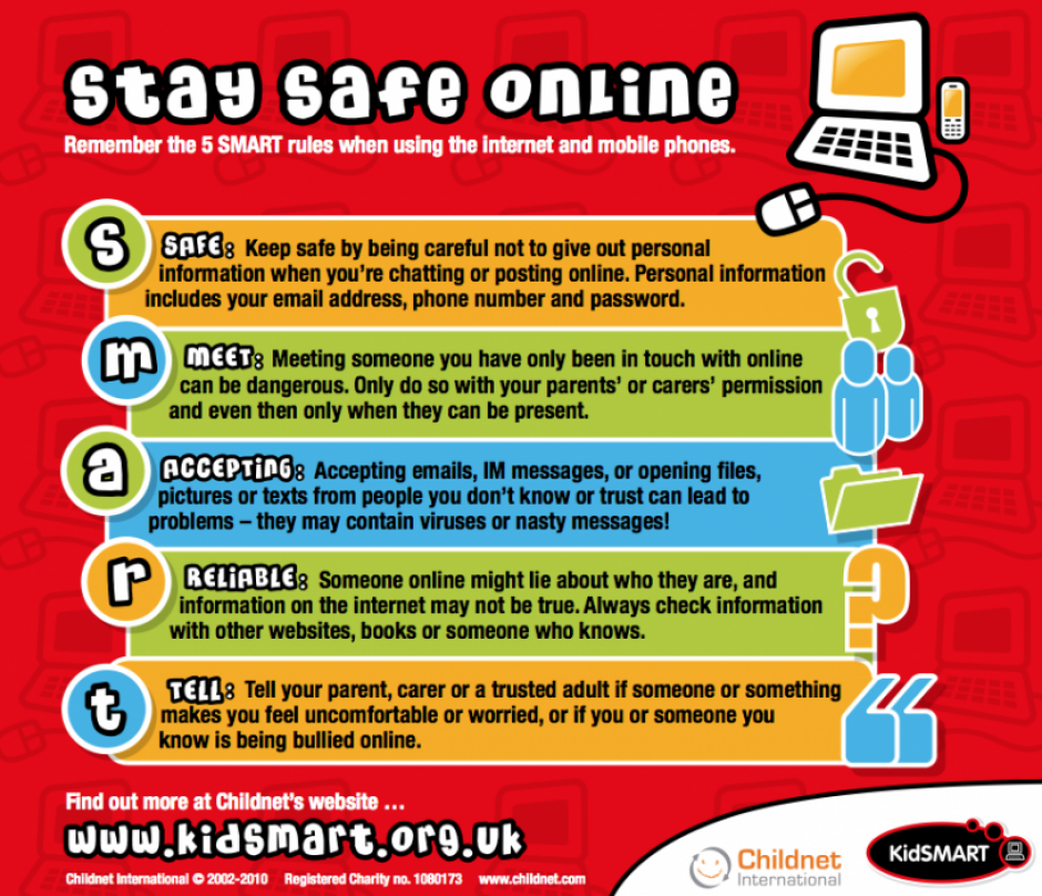 Internet Safety For Kids Poster
